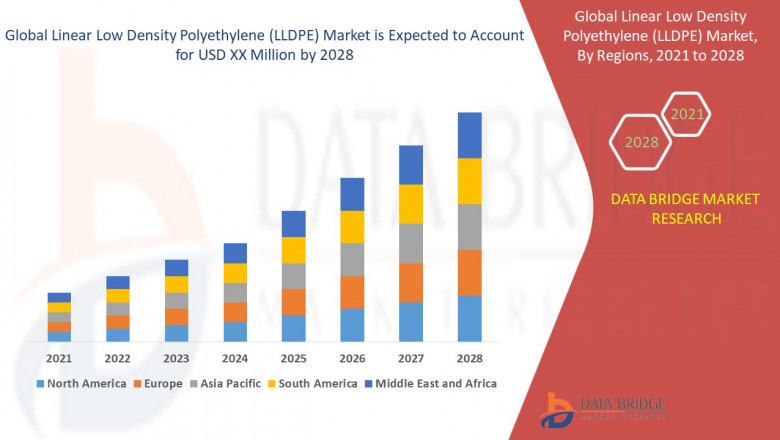 Linear Low Density Polyethylene (LLDPE) Market Leading Brands, Key Highlights, Additional Linear Low Density Polyethylene (LLDPE) Market Opportunities gaining, Increased demands