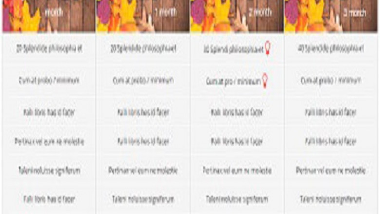 What is a pricing table in WordPress?