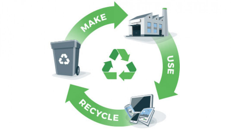 Better implementation of the EPR Rules is Important
