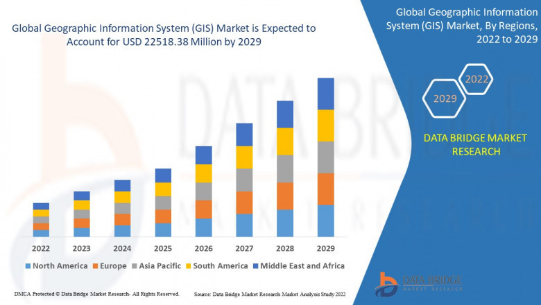 Global Geographic Information System (GIS) Market Current Business Trend & Growth Opportunity