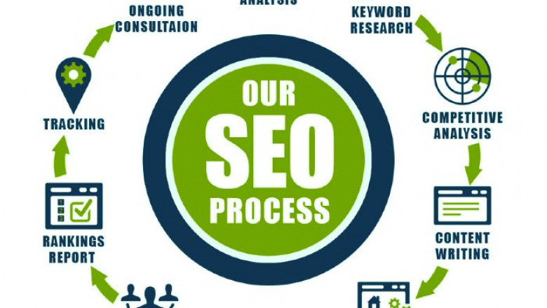 Best SEO service from the top SEO Agency.