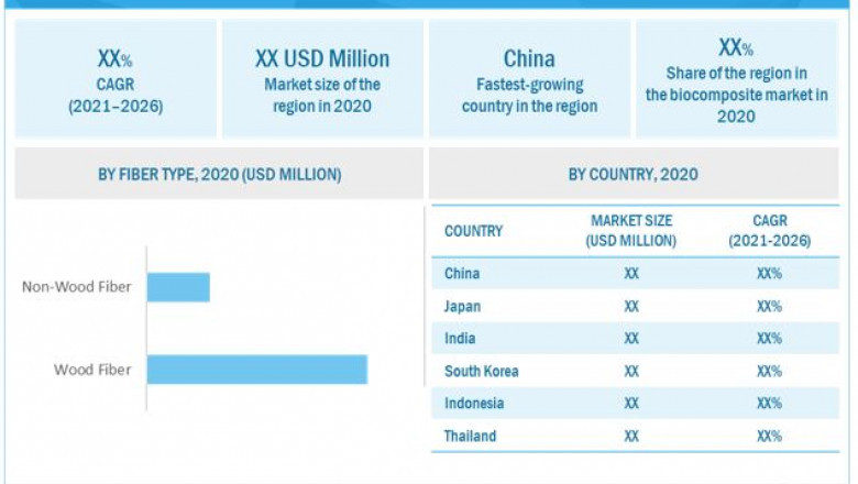 Biocomposites Market to Grow $51.2 billion by 2026, Says MarketsandMarkets™