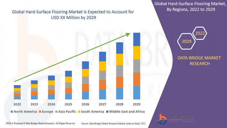 Hard-Surface Flooring Market Competitive Strategies, & Market Analysis by 2029.