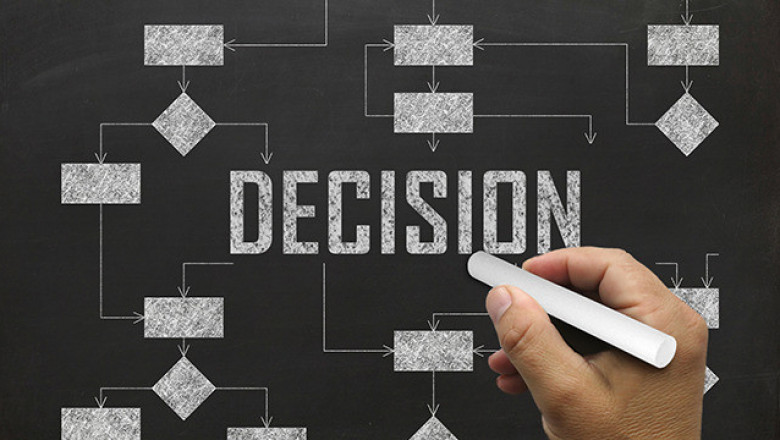 Management Decision Market Report 2022-2028 | Industry Analysis By Top Key Players