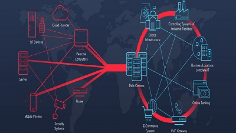 Distributed Denial-of-Service (DDoS) Protection Market Size, Growth, Analysis and Forecast 2021 to 2027