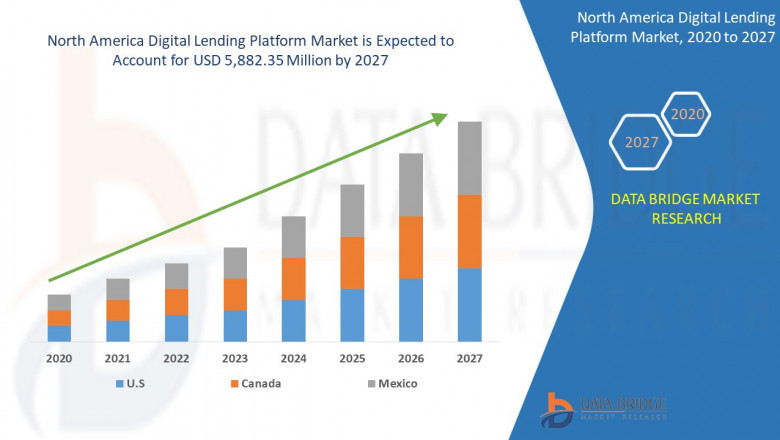North America Digital Lending Platform Market Scope, size, share and Forecast.