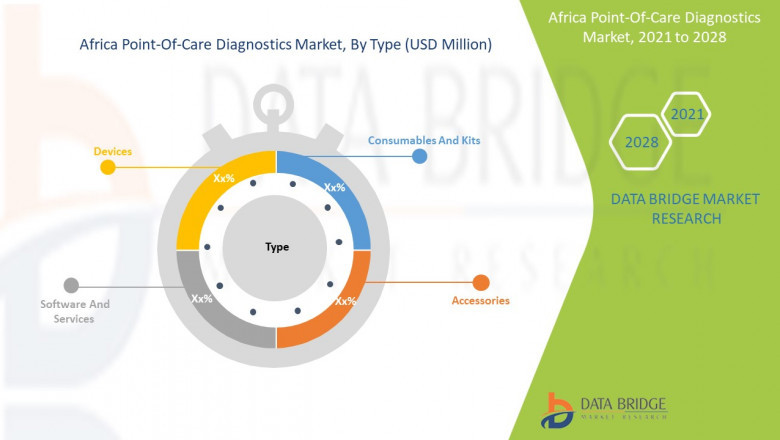 Africa Point-Of-Care Diagnostics Market Scope, Market Size, Price, Key, Players, Demand, Growth, Analysis