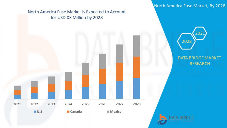 The North America Fuse Market is analyzed and market size insights and trends