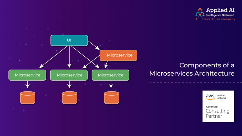 Components of a Microservices Architecture
