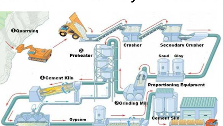 Importance of Procuring Cement Plant Machines from Cement Plant Manufacturer