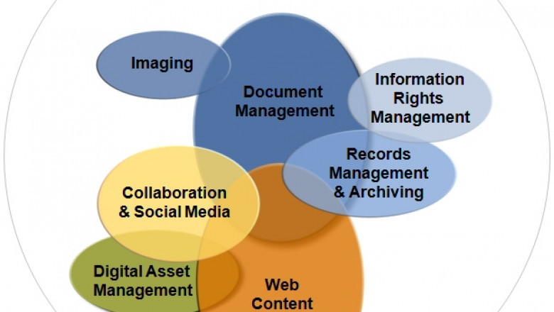 Enterprise Content Management Market 2022 Size, Growth Analysis Report, Forecast to 2032