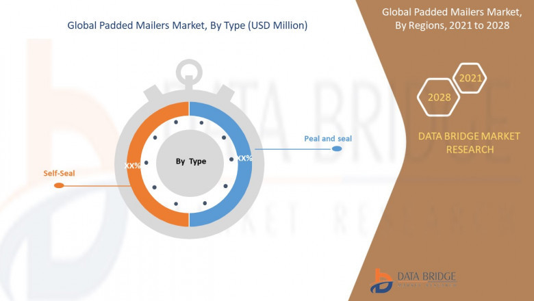 Padded Mailers Market is likely to Grow USD 5,998.64 Million with Registering a CAGR of 4.9% by 2028, Size, Share, Growth, Emerging Trends, and Regional Overview | Data Bridge Market Research