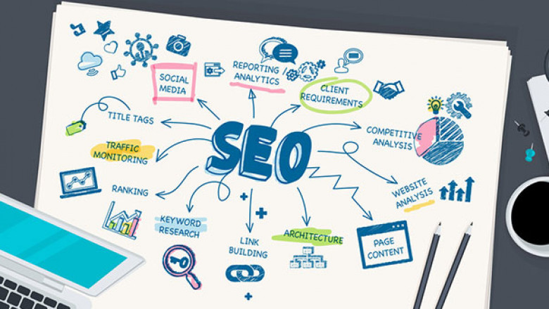 Best Houston Digital Marketing Agency To Drive Your Business Growth