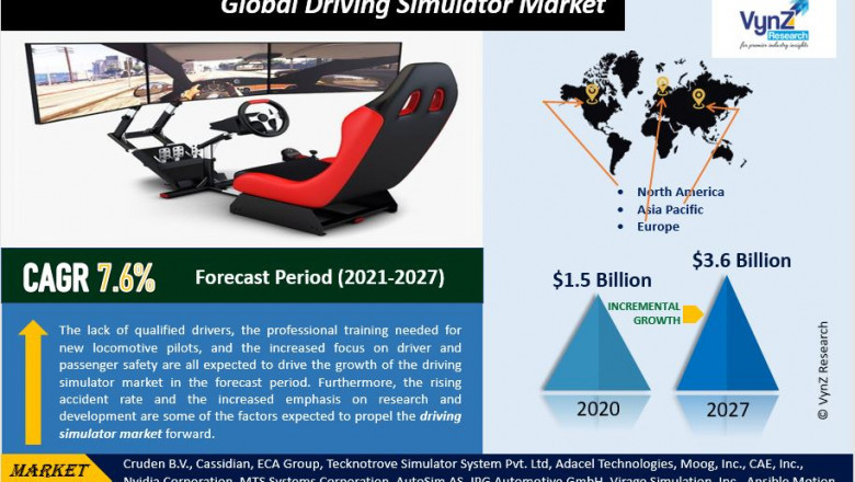 Global Driving Simulator Market Demand and Growth Opportunities Detailed Analysis Report 2022-2027 .