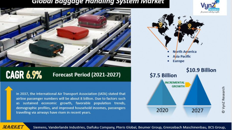 Global Baggage Handling System Market Demand and Growth Opportunities Detailed Analysis Report 2022-2027