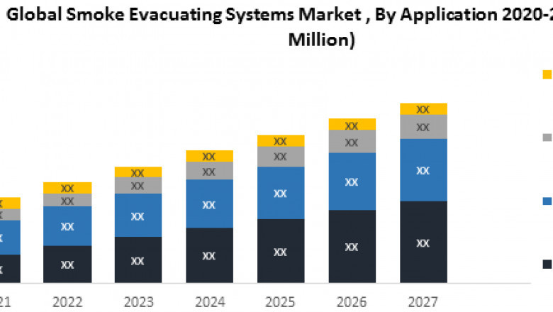 Global Smoke Evacuation Systems Market Growth, classification, opportunities, types applications, status and forecast to 2027