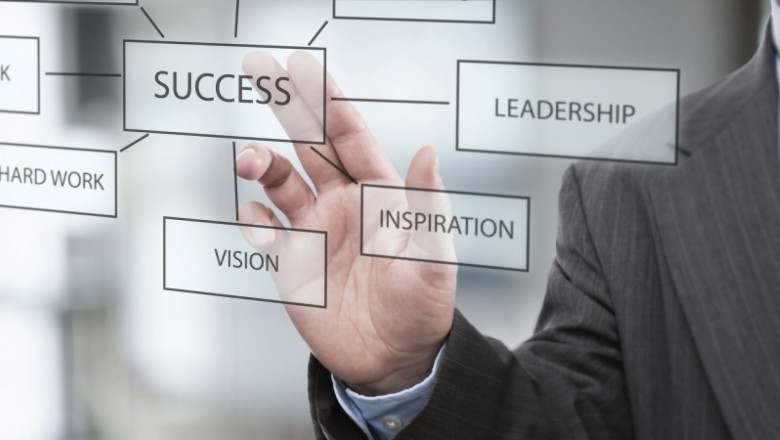 Leadership Skills- Shiv Khera