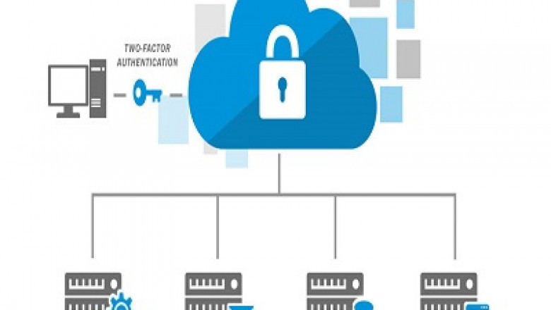 Private Cloud Server Market Size, Growth, Analysis, Key Players and Forecast 2021 to 2027 | MarketDigits