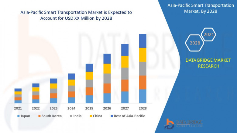 Asia-Pacific Smart Transportation Market - Business Opportunities, Increased Demands & Competition Forecast 2028
