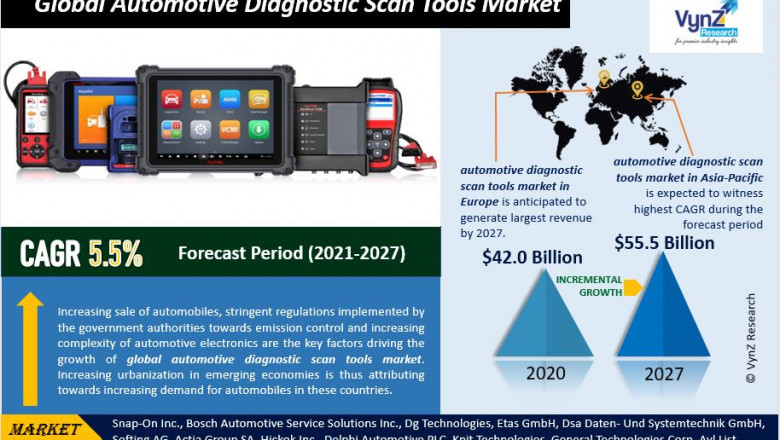 Global Automotive Diagnostic Scan Tools Market Size, Share, Growth, Value, Analysis, and Forecast 2022-2027.