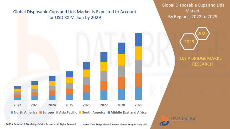 Disposable Cups and Lids Market Scope, Market Size, Price, Key, Players, Demand, Growth, Analysis