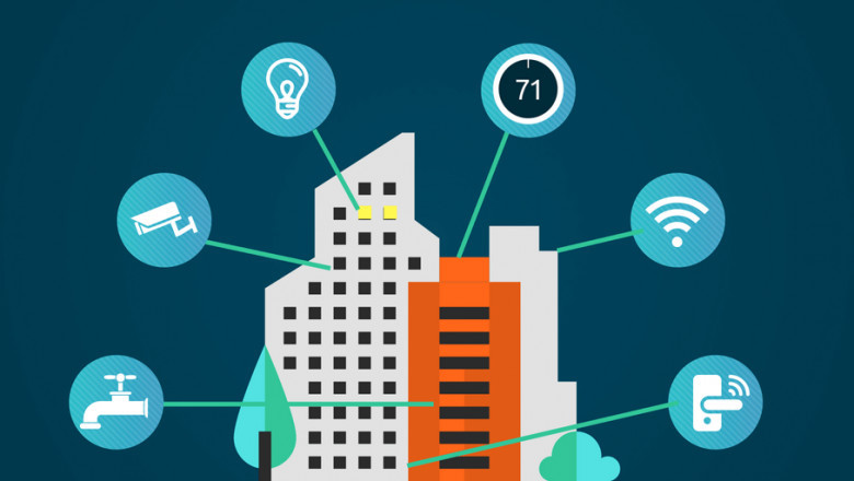 Global Commercial Building Automation Equipment Market Trends, Research and Analysis 2022-2030