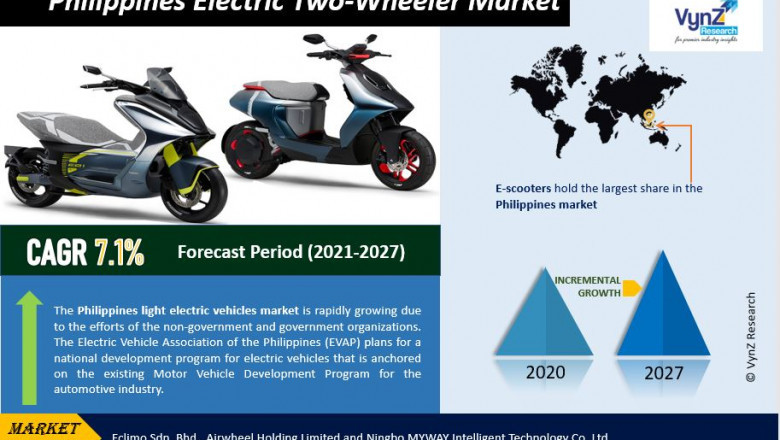 Philippines Electric Two-Wheeler Market Size, Share, Growth, Value, Analysis, and Forecast 2022-2027.