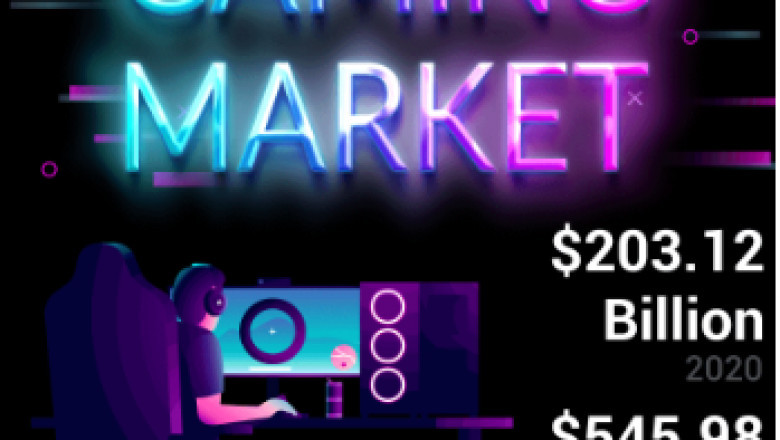 Gaming Market - Latest Report on the Current Trends and Future Opportunities to 2028