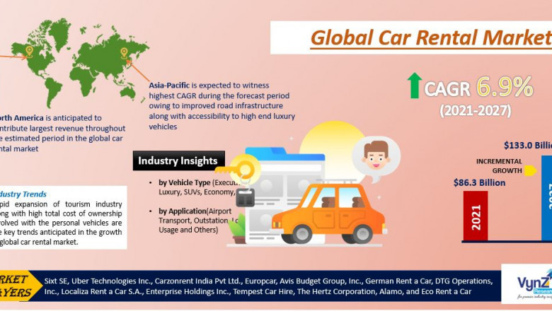 Global Car Rental Market Size, Share, Growth, Value, Analysis, and Forecast 2022-2027.