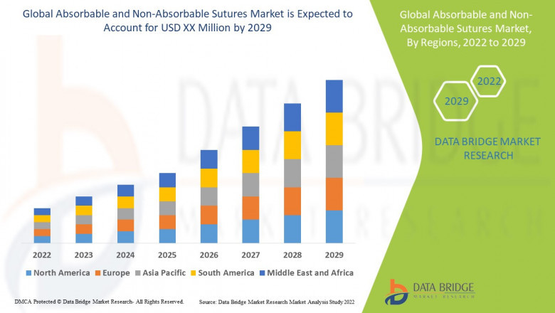 The countries covered in the Absorbable and Non-Absorbable Sutures Market report