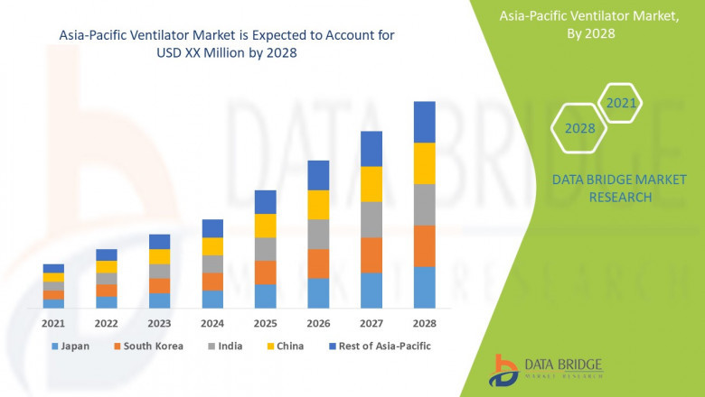 Asia-Pacific Ventilator Market Size, Scope, & Booming Growth 2021-2028 Forecast