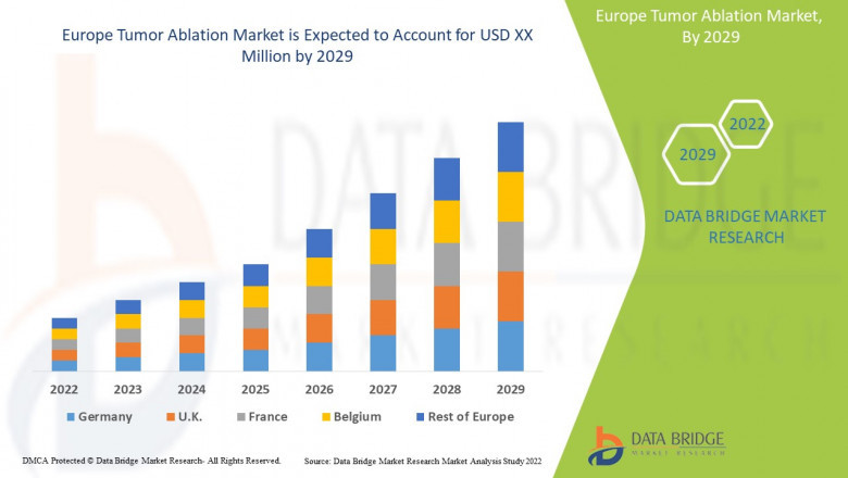 Europe Tumor Ablation Market - Business Opportunities, Increased demands & Competition Forecast