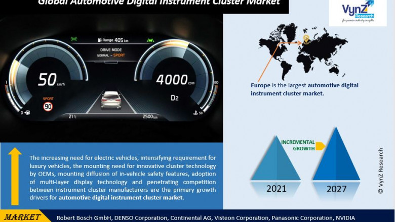 Global Automotive Digital Instrument Cluster Market Size, Share, Growth, Value, Analysis, and Forecast 2022-2027.