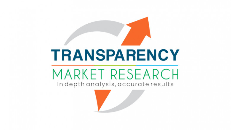 Motion Preservation Devices Market Competitive Analysis with Forecast to 2027