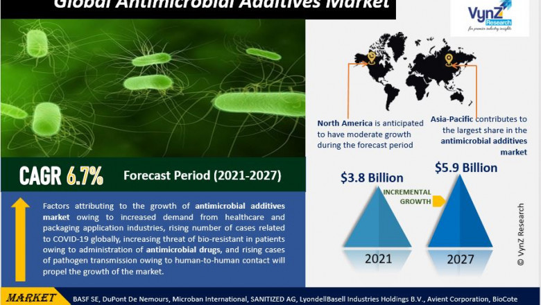 Global Antimicrobial Additives Market Drivers, Report Size and Trends | Analysis by 2027