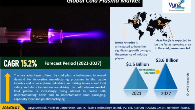 Global Cold Plasma Market Drivers, Report Size and Trends | Analysis by 2027