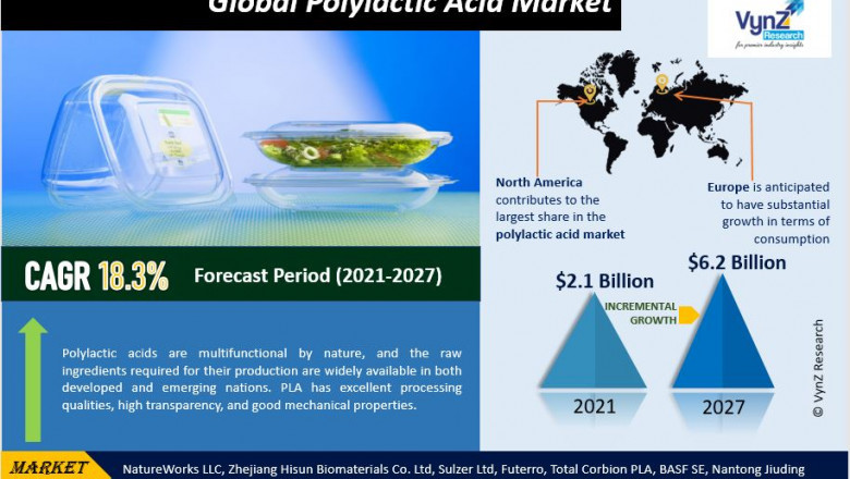 Global Polylactic Acid Market Research Report Size and Industry Forecast, 2027 | VynZ Research