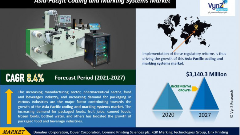 Asia-Pacific Coding and Marking Systems Market Latest News, Status and Forecast by 2027 | VynZ Research
