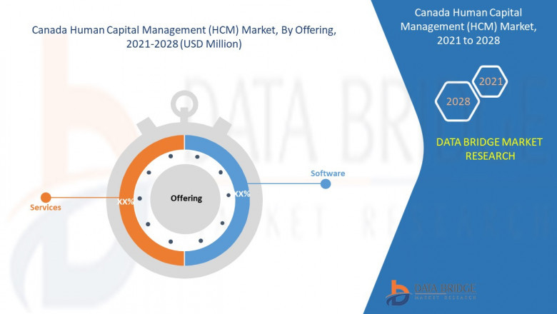 Canada Human Capital Management (HCM) Market Size 2021-2028 Worldwide Industrial Analysis by Growth, Trends, Competitive Analysis and Forecast Research Report