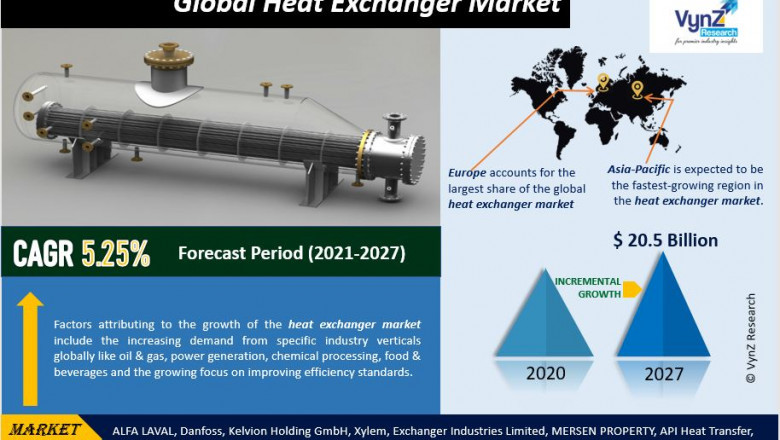 Global Heat Exchanger Market Report Size, Share, Future Growth & Revenue by 2027 | VynZ Research