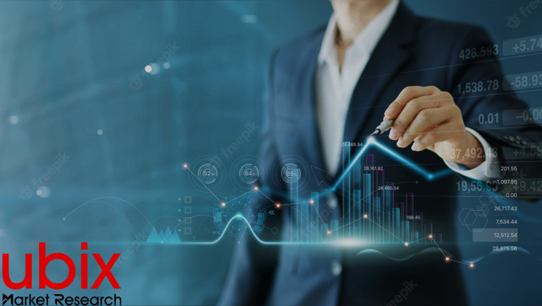 Supply Chain Management Market Size is Predicted to Grow Exponentially Between 2022 and 2030