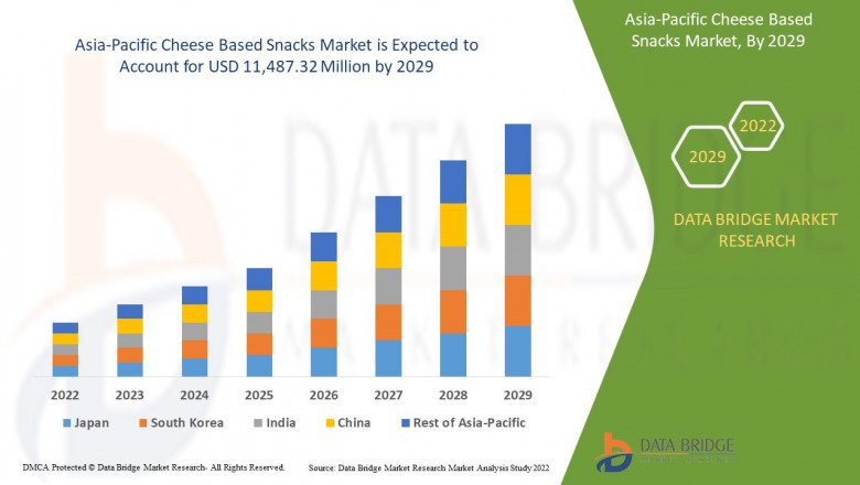 Asia-Pacific Cheese Based Snacks Market is segmented into non-store based and store based.