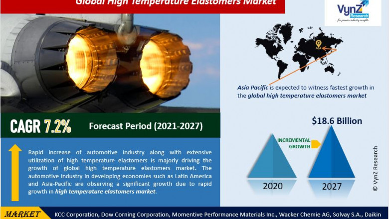 Global High Temperature Elastomers Market Drivers, Report Size and Trends | Analysis by 2027
