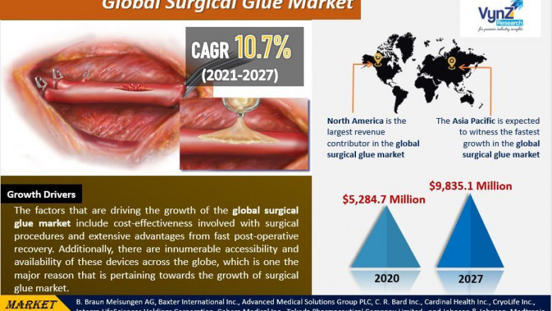 Global Surgical Glue Market Report Size, Share, Future Growth & Revenue by 2027 | VynZ Research
