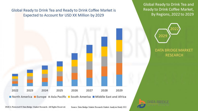 Ready to Drink Tea and Ready to Drink Coffee Market share Analysis, & Forecast 2029