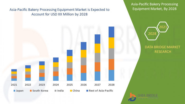 Asia-Pacific Rice Based Infant Formula Market Size, Future Scope, Segmentation, & Trends By 2029