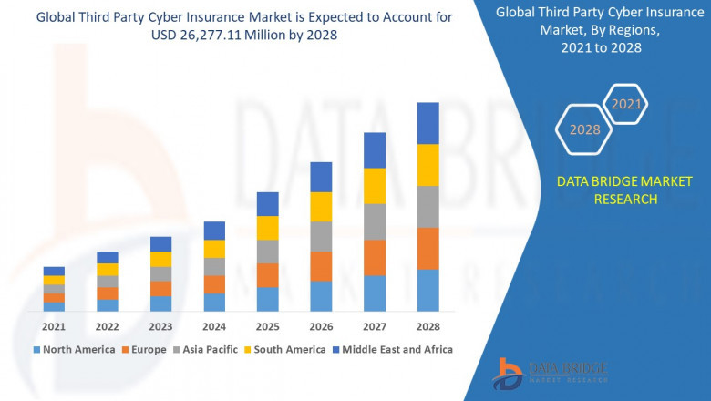 Global Third Party Cyber Insurance Market Growth, Industry Size-Share, Global Trends, Key Players Strategies, &Upcoming Demand