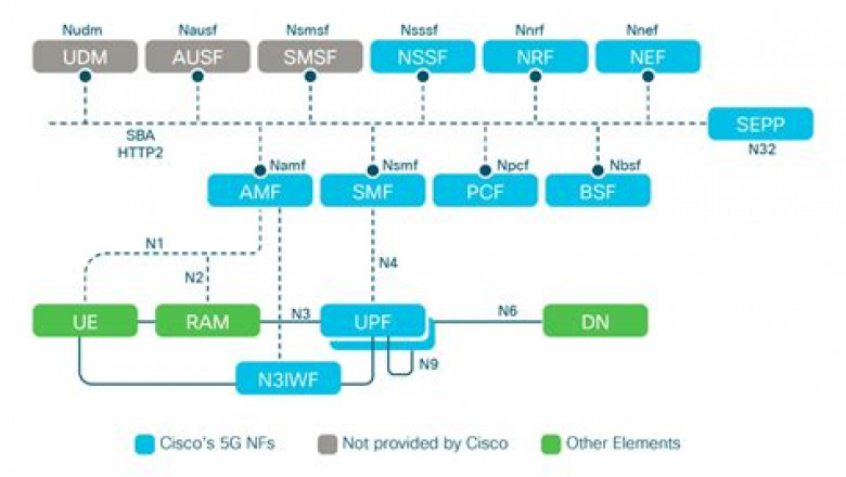 Reliable 4A0-M10 Exam Labs, 4A0-M10 Dumps Free | Nokia 5G Packet Core Architecture Exam Fee