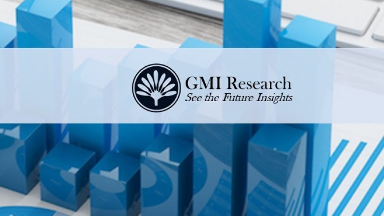 Aircraft Braking System Market Research Report Size, Share & Global Report Forecast 2021-2028