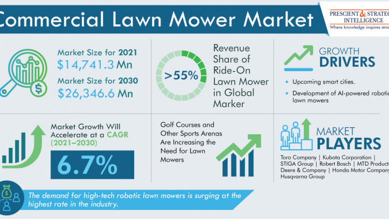 Different Types of Commercial Lawn Mowers